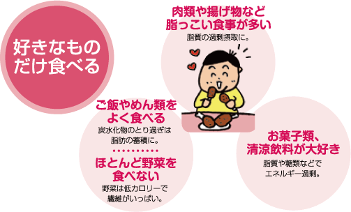 好きなものだけ食べる