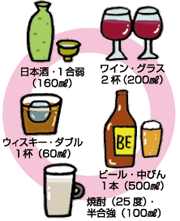 お酒の1日の適量