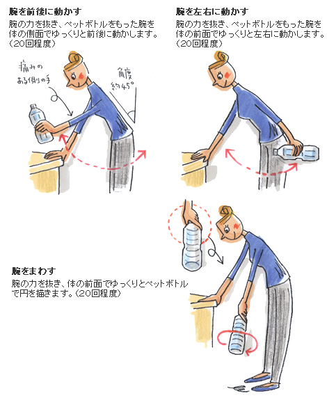 肩関節の萎縮や癒着をとる運動