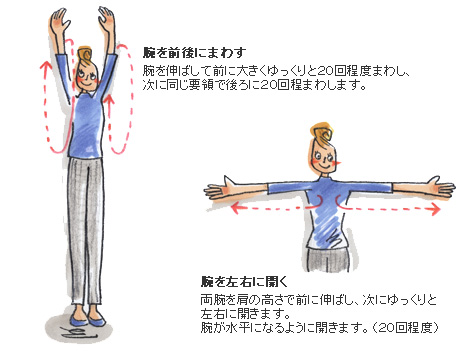 肩を動かす運動（回復期に行う運動）