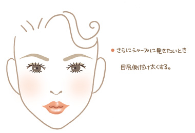 目尻側だけ太くする