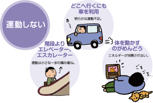 運動しない